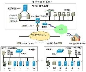 城市軌道交通安全防范系統技術要求及安全技術防范系統設計施工服務探討