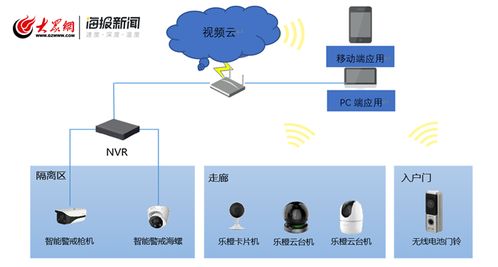 智能管控賦能疫情防線 城陽上線居家隔離系統(tǒng)，開啟科技防控新時代