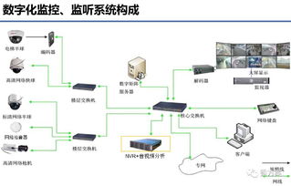智慧展覽場館安防綜合管理系統整體解決方案