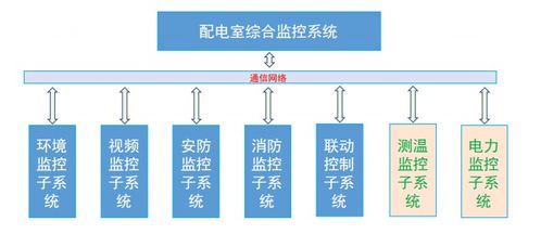 配電室環境綜合監測系統 從設計到施工的全流程技術解析