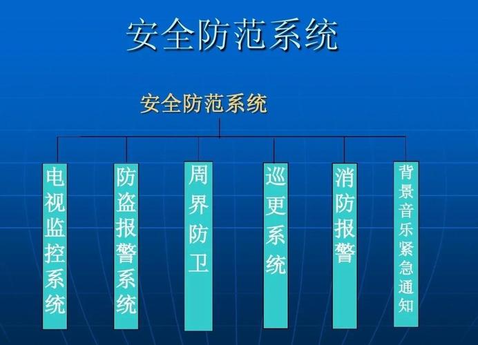 構建綜合性電子系統與安全技術防范系統設計施工服務