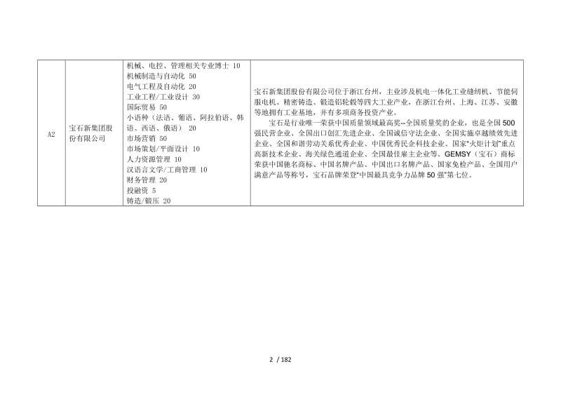 秋季供需見面會用人單位展位分布表（安全技術防范系統設計施工服務專區）